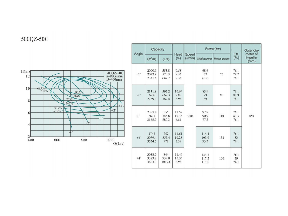 Electric Water Pump, Centrifugal Pump, Submersible Pump - Liancheng