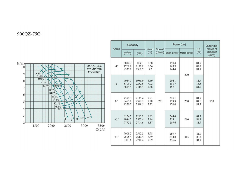 Electric Water Pump, Centrifugal Pump, Submersible Pump - Liancheng
