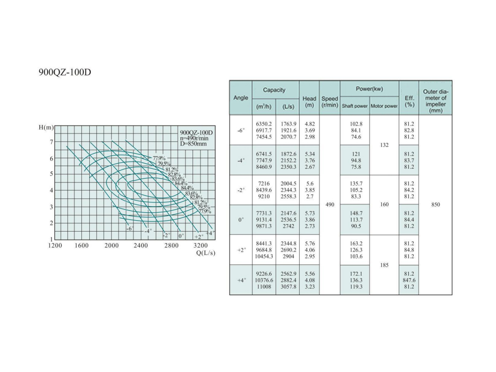 Electric Water Pump, Centrifugal Pump, Submersible Pump - Liancheng