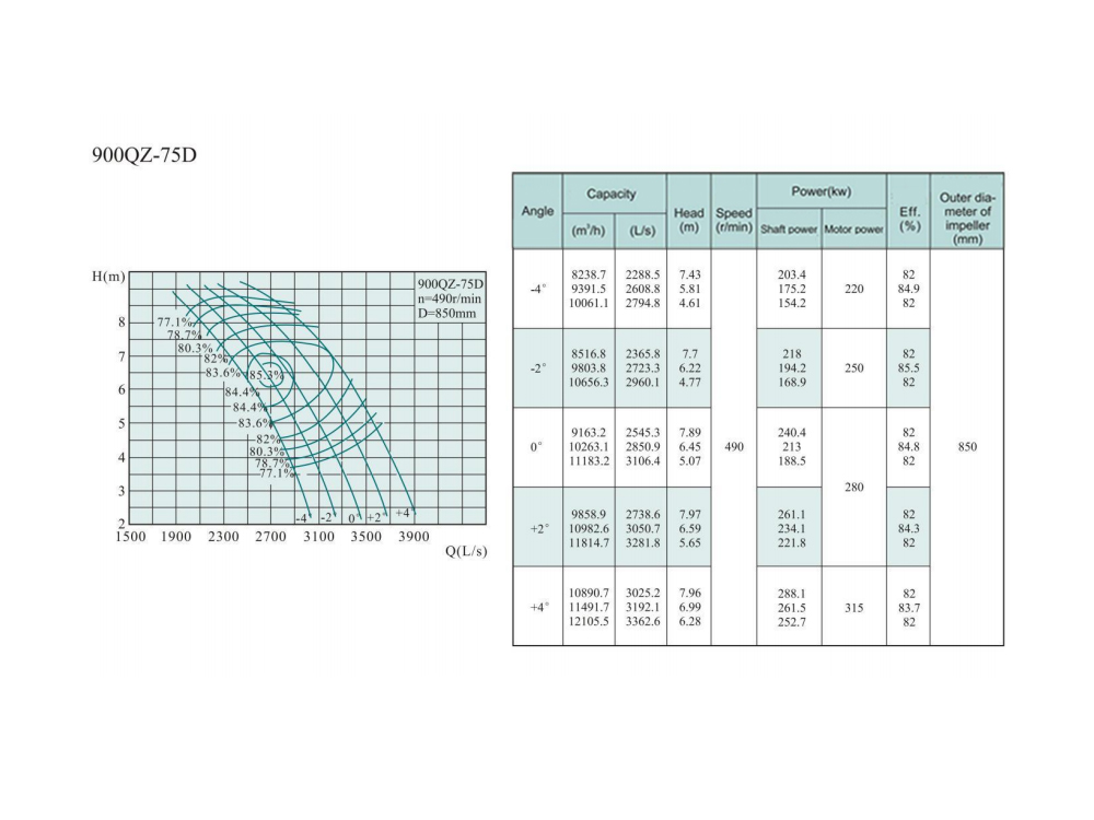 Electric Water Pump, Centrifugal Pump, Submersible Pump - Liancheng
