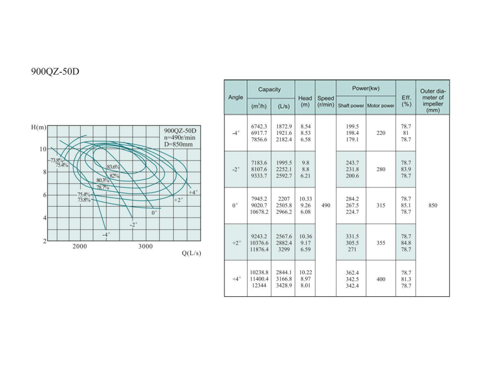 Electric Water Pump, Centrifugal Pump, Submersible Pump - Liancheng