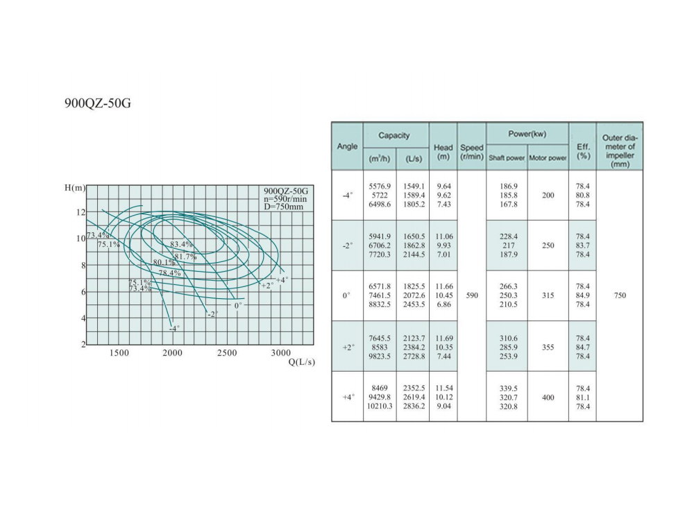 Electric Water Pump, Centrifugal Pump, Submersible Pump - Liancheng