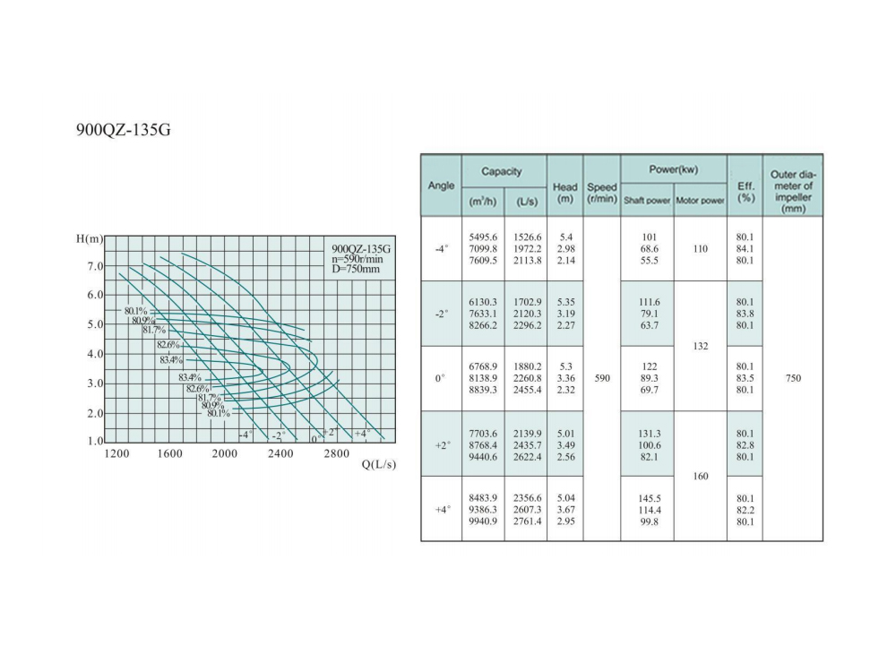 Electric Water Pump, Centrifugal Pump, Submersible Pump - Liancheng