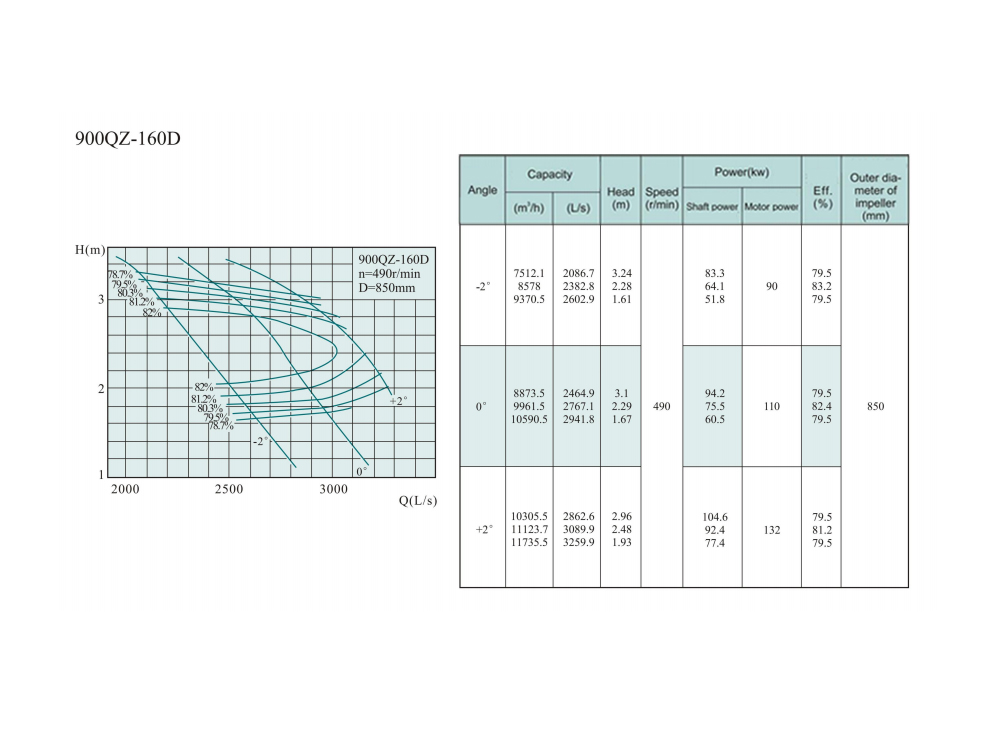 Electric Water Pump, Centrifugal Pump, Submersible Pump - Liancheng