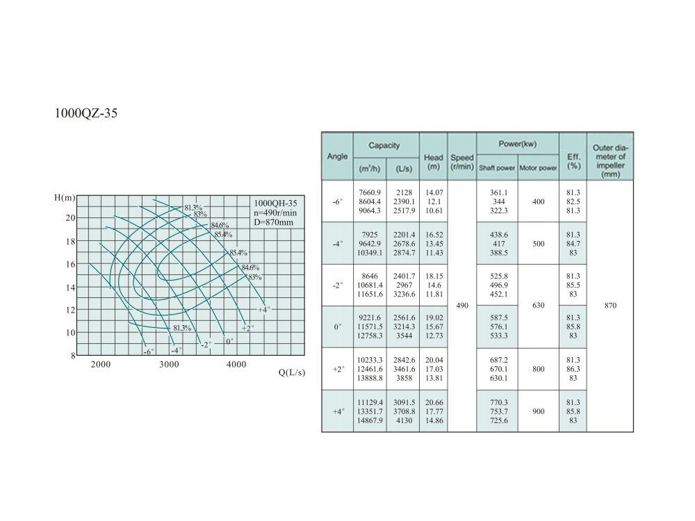 Electric Water Pump, Centrifugal Pump, Submersible Pump - Liancheng
