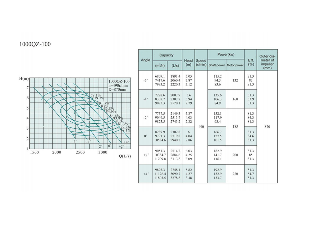 Electric Water Pump, Centrifugal Pump, Submersible Pump - Liancheng
