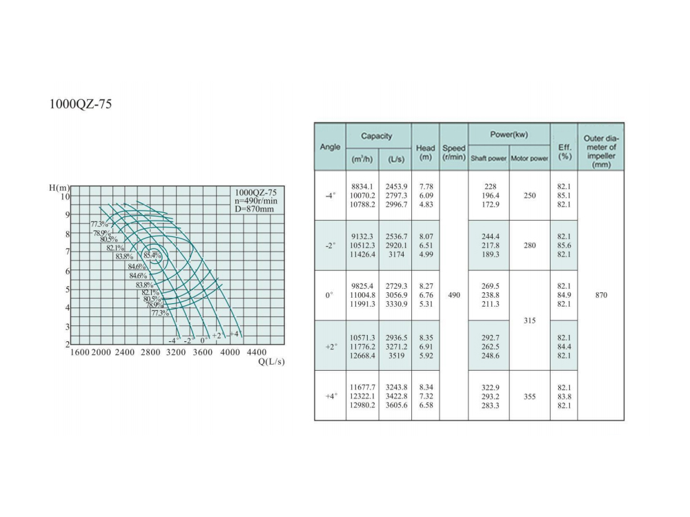 Electric Water Pump, Centrifugal Pump, Submersible Pump - Liancheng
