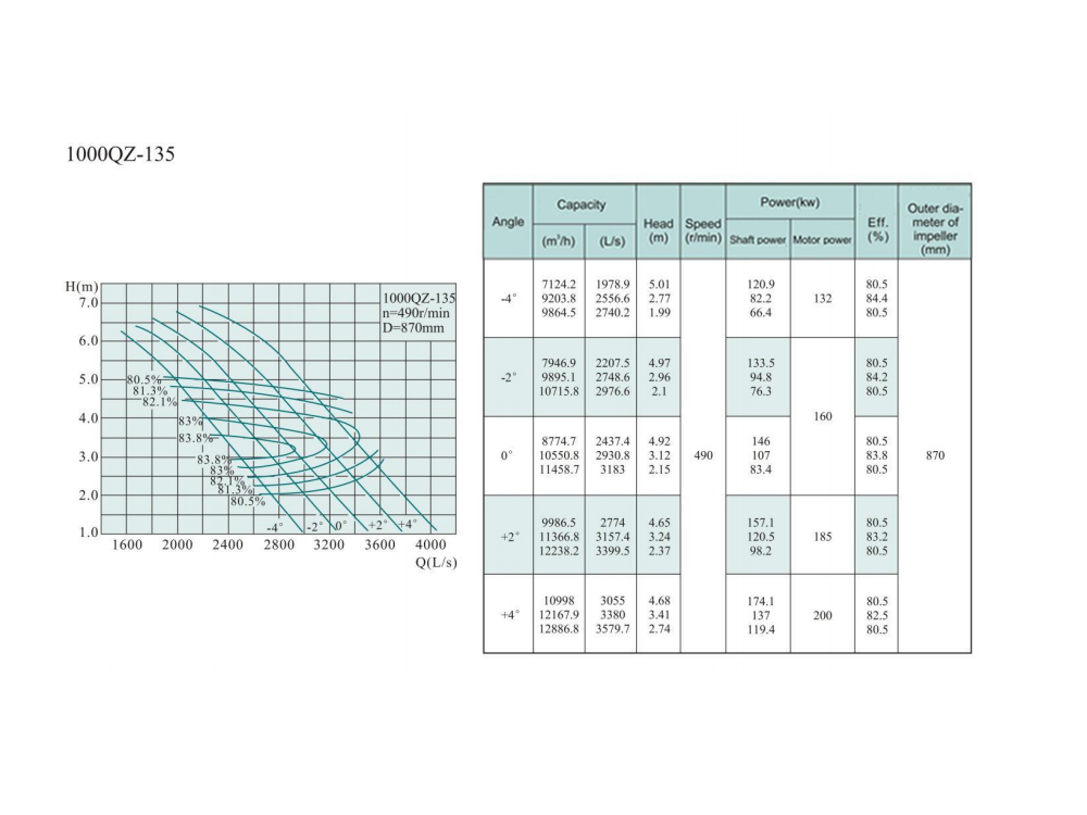 Electric Water Pump, Centrifugal Pump, Submersible Pump - Liancheng