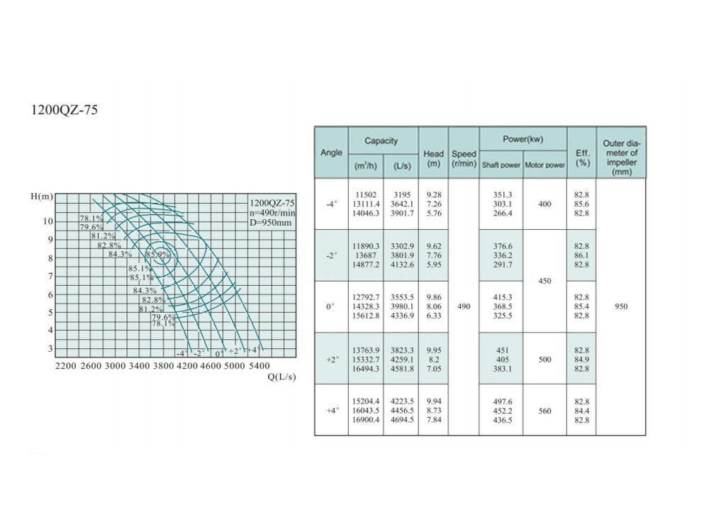 Electric Water Pump, Centrifugal Pump, Submersible Pump - Liancheng