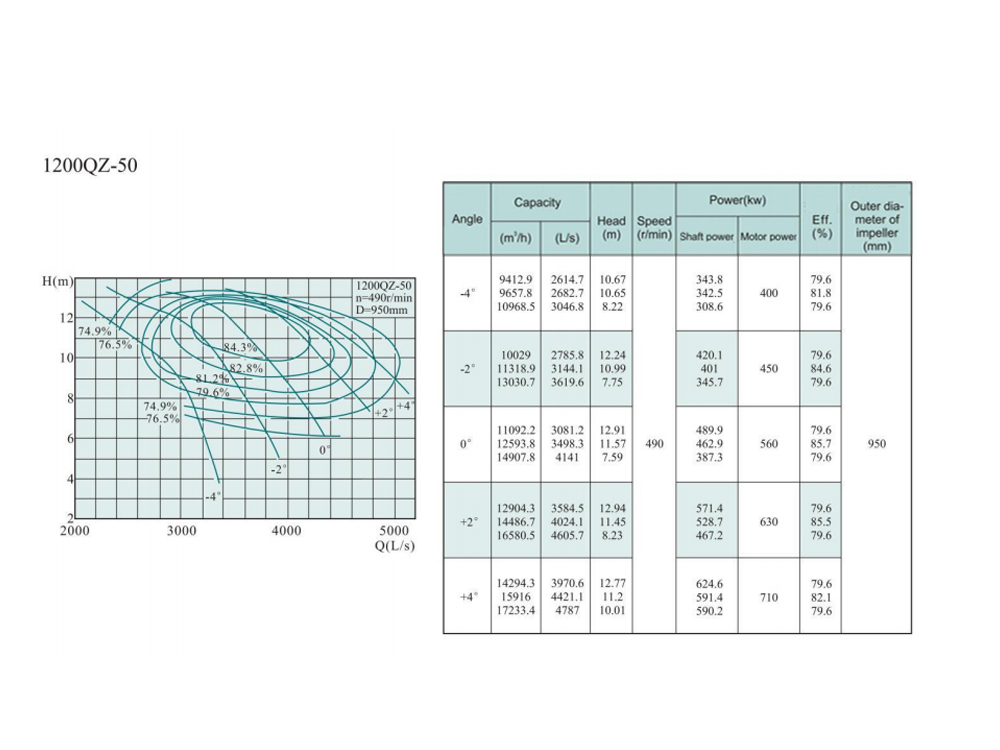 Electric Water Pump, Centrifugal Pump, Submersible Pump - Liancheng