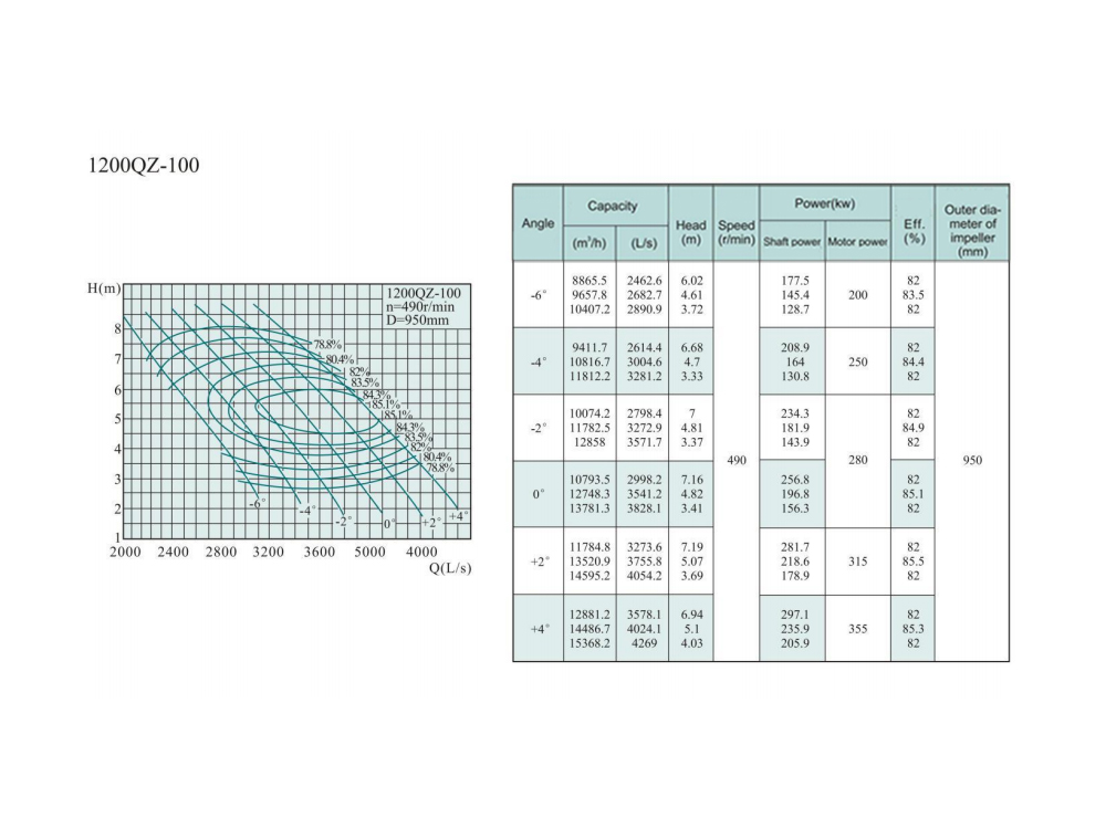 Electric Water Pump, Centrifugal Pump, Submersible Pump - Liancheng