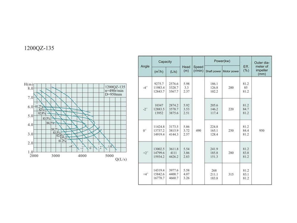 Electric Water Pump, Centrifugal Pump, Submersible Pump - Liancheng
