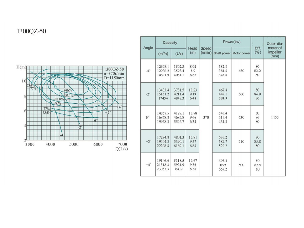 Electric Water Pump, Centrifugal Pump, Submersible Pump - Liancheng