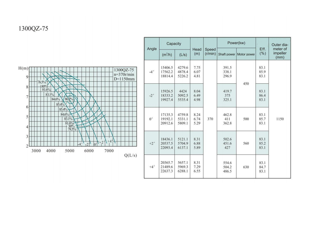 Electric Water Pump, Centrifugal Pump, Submersible Pump - Liancheng