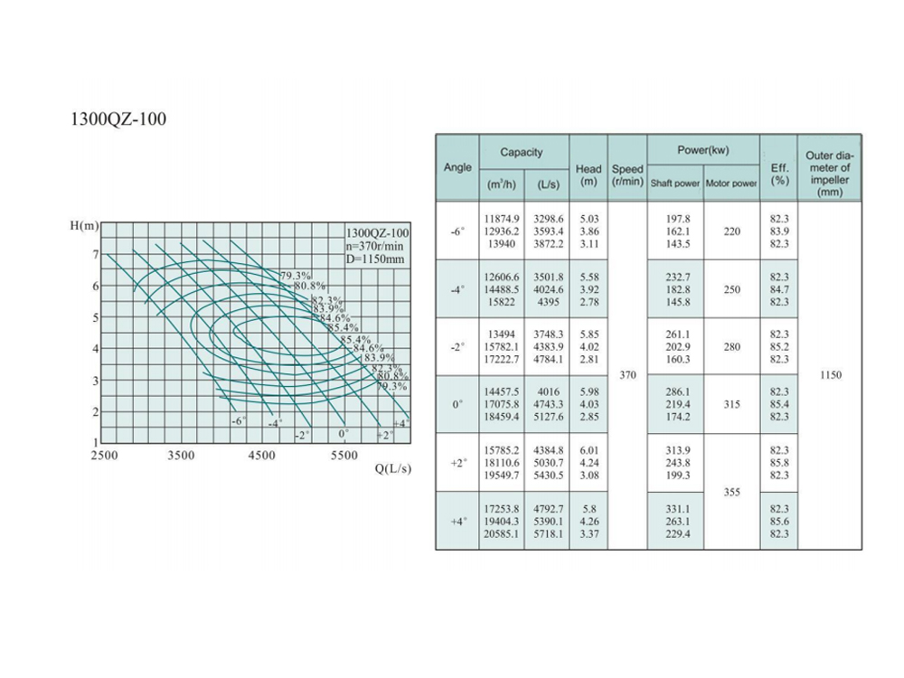 Electric Water Pump, Centrifugal Pump, Submersible Pump - Liancheng