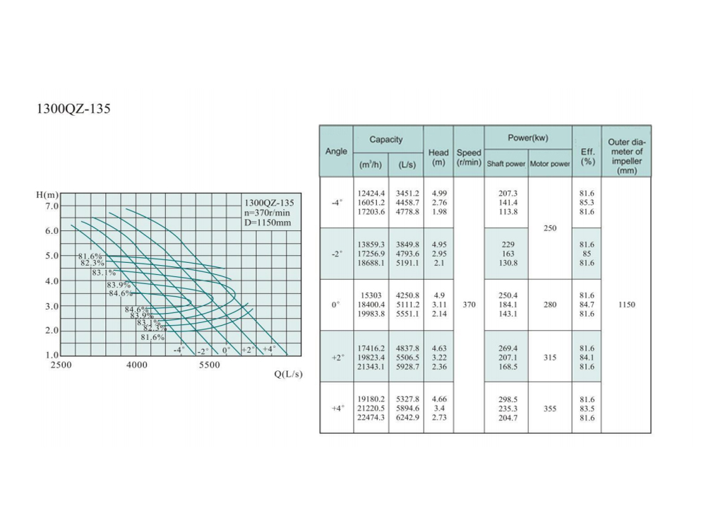 Electric Water Pump, Centrifugal Pump, Submersible Pump - Liancheng