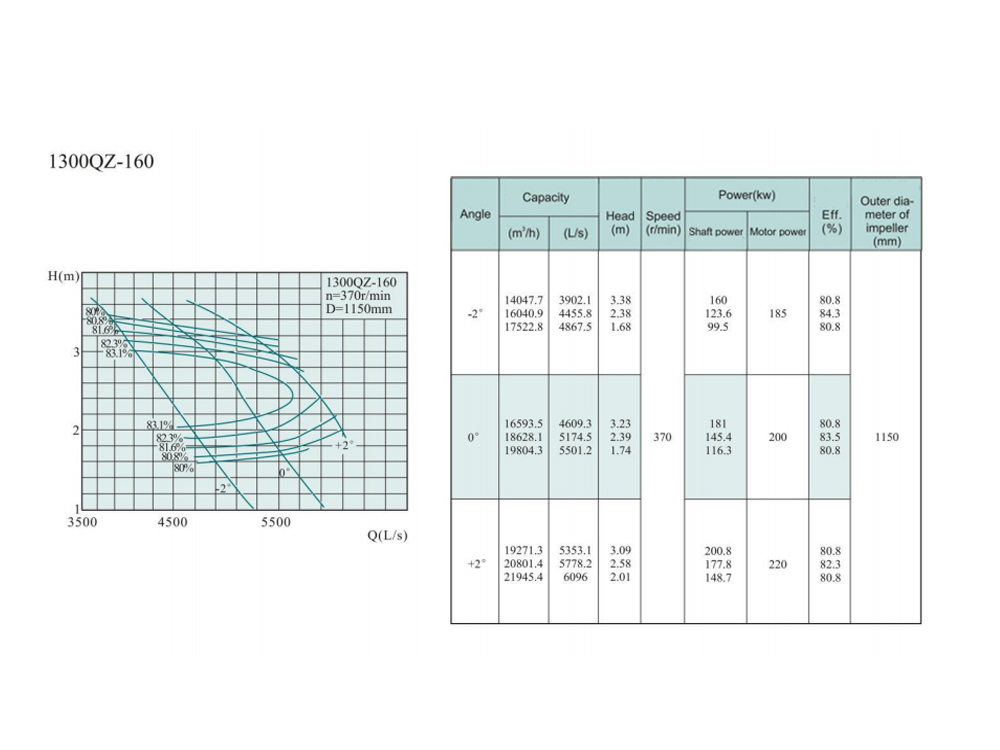 Electric Water Pump, Centrifugal Pump, Submersible Pump - Liancheng