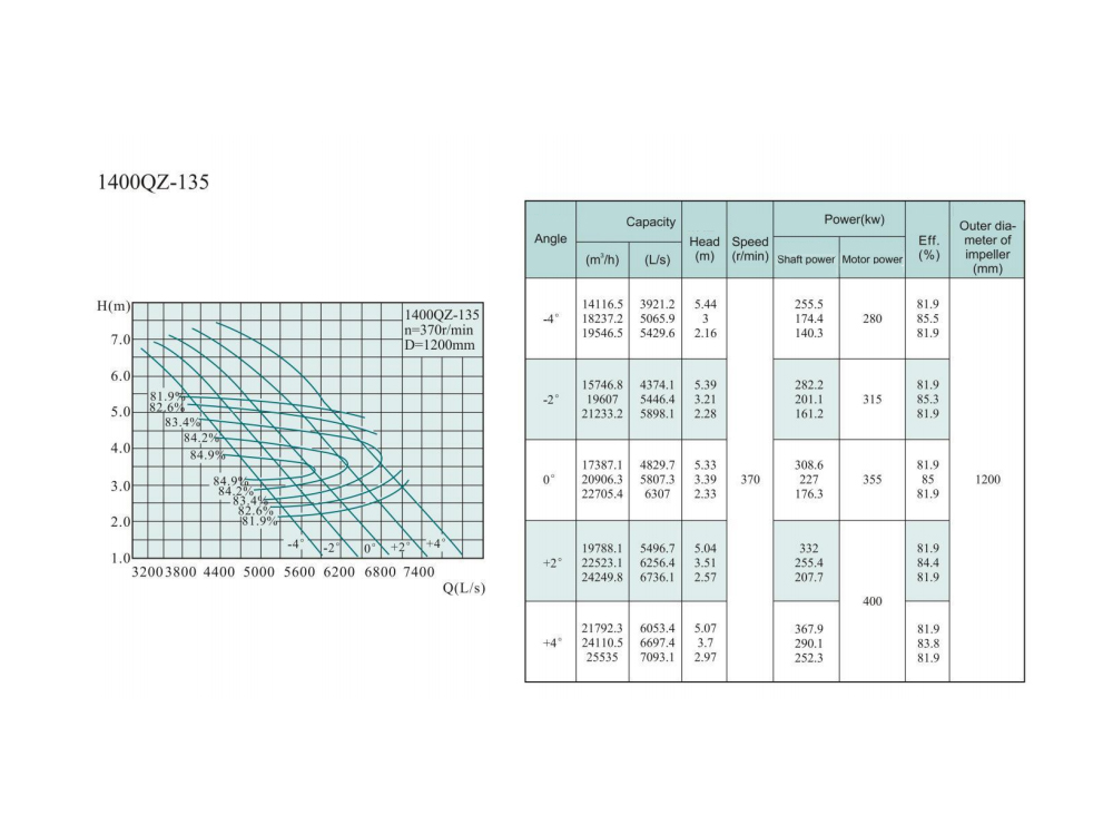 Electric Water Pump, Centrifugal Pump, Submersible Pump - Liancheng