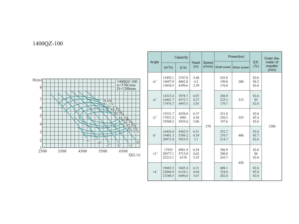 Electric Water Pump, Centrifugal Pump, Submersible Pump - Liancheng