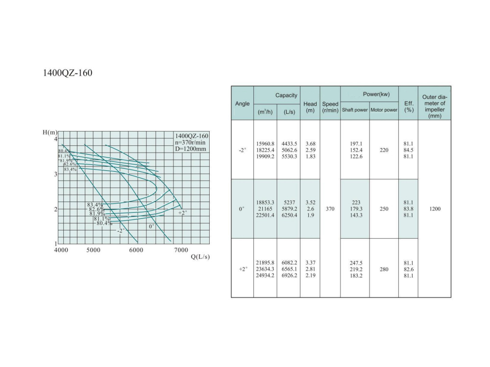 Electric Water Pump, Centrifugal Pump, Submersible Pump - Liancheng