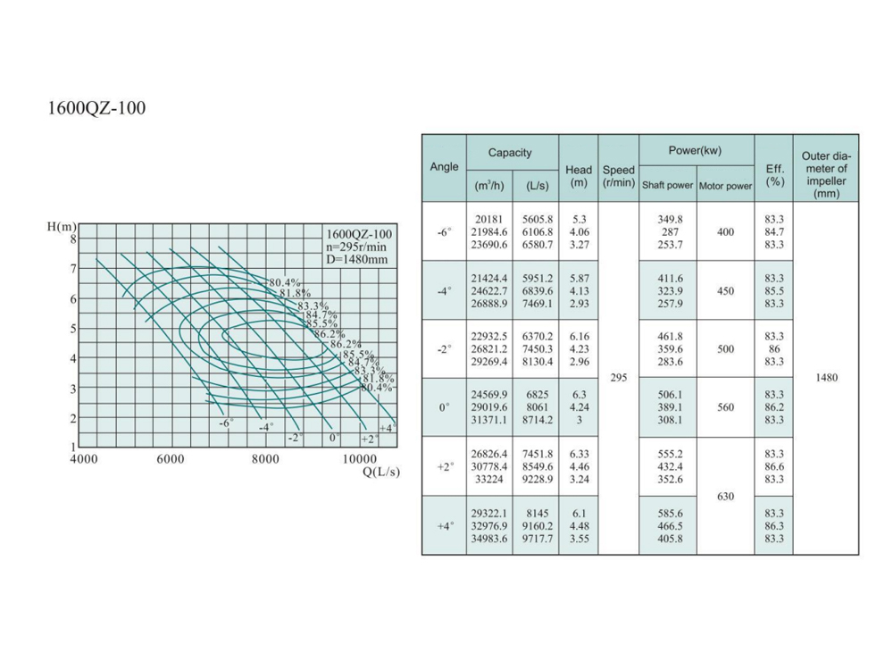 Electric Water Pump, Centrifugal Pump, Submersible Pump - Liancheng
