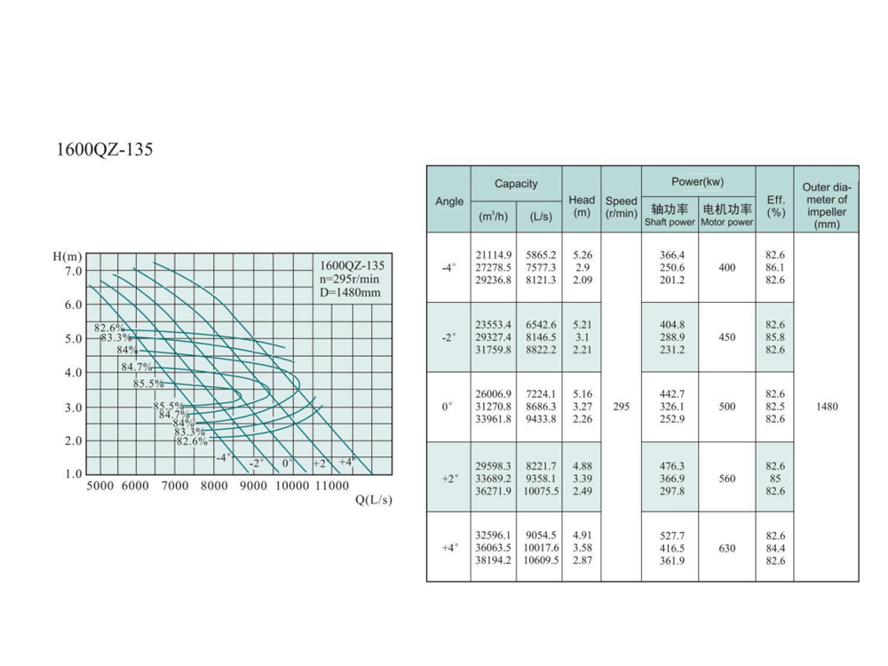 Electric Water Pump, Centrifugal Pump, Submersible Pump - Liancheng