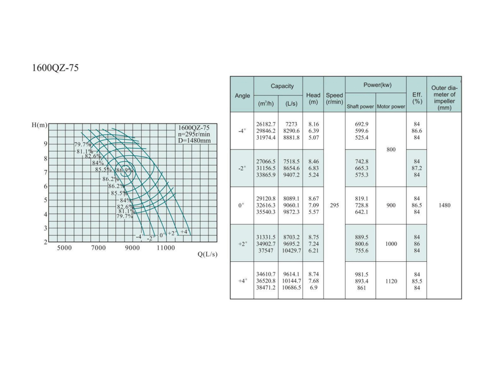 Electric Water Pump, Centrifugal Pump, Submersible Pump - Liancheng