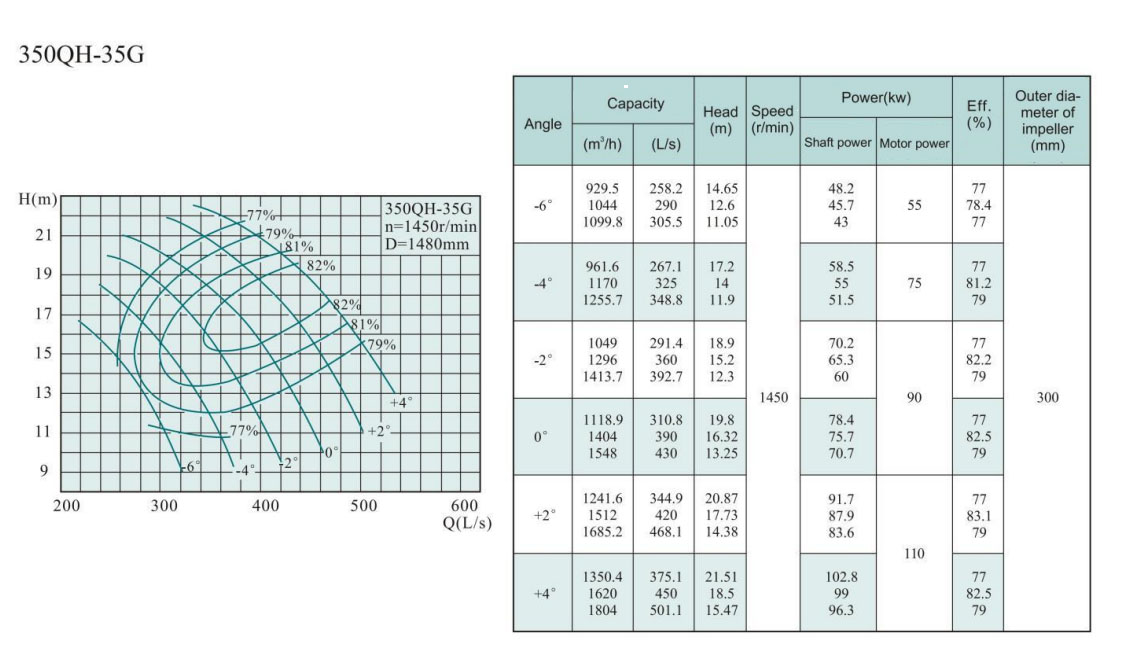 Electric Water Pump, Centrifugal Pump, Submersible Pump - Liancheng