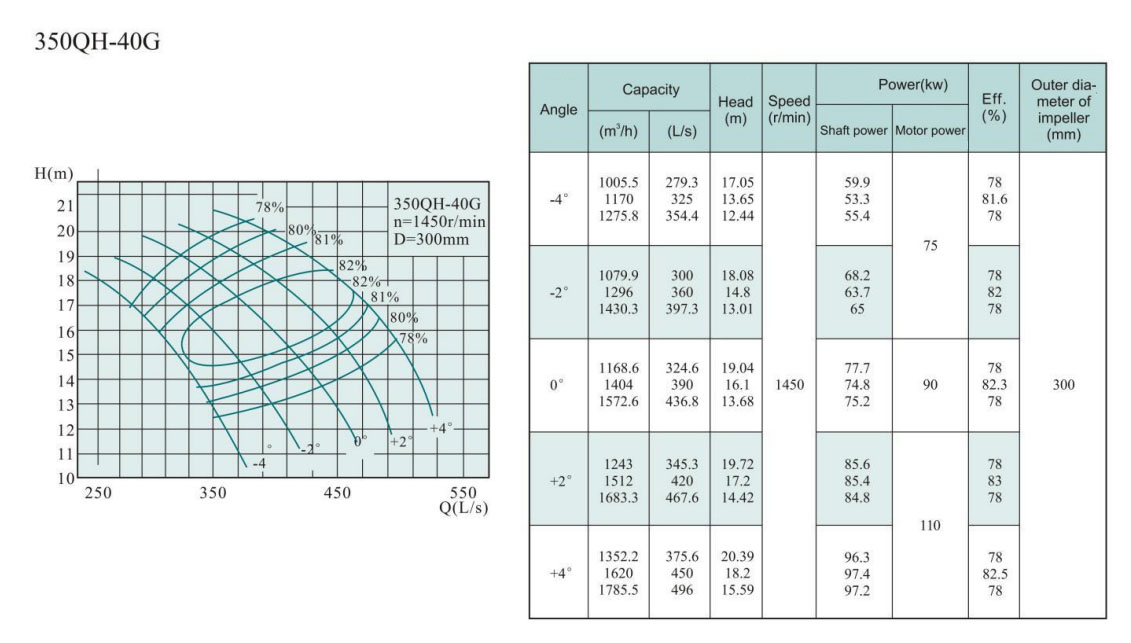 Electric Water Pump, Centrifugal Pump, Submersible Pump - Liancheng