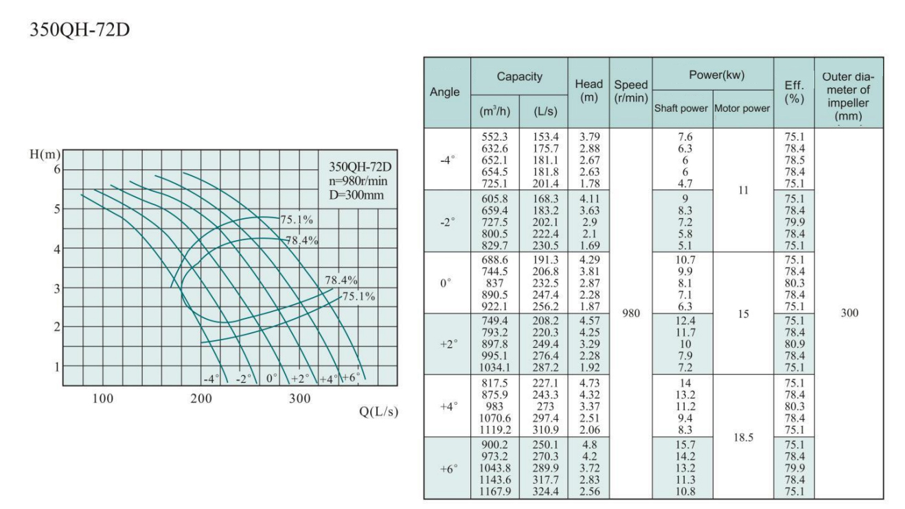 Electric Water Pump, Centrifugal Pump, Submersible Pump - Liancheng