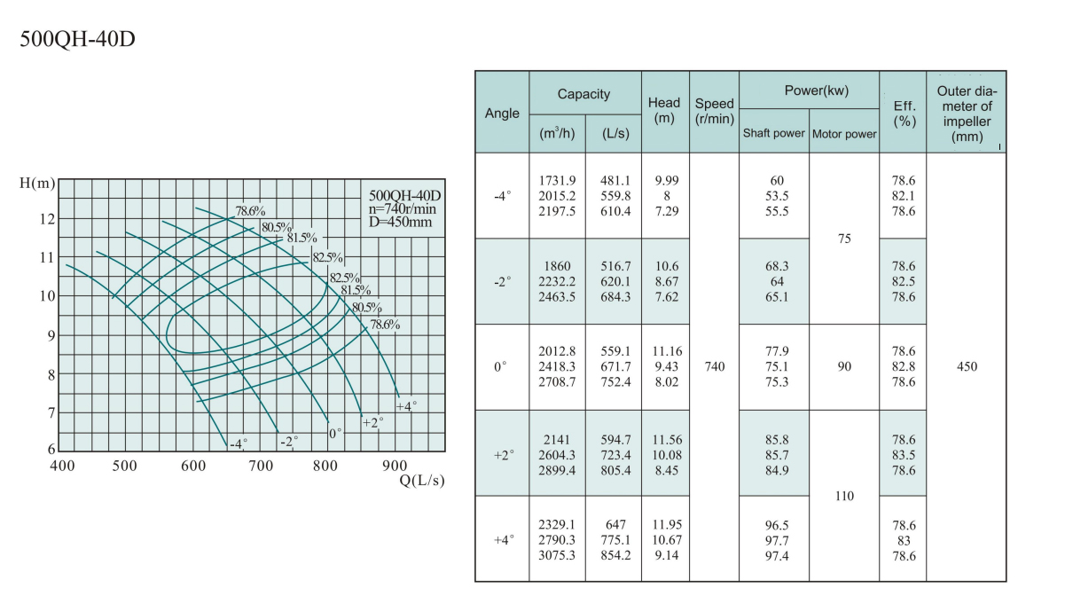 Electric Water Pump, Centrifugal Pump, Submersible Pump - Liancheng