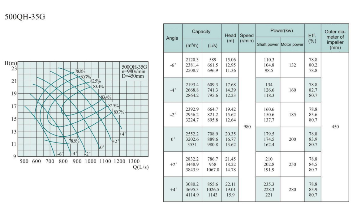 Electric Water Pump, Centrifugal Pump, Submersible Pump - Liancheng