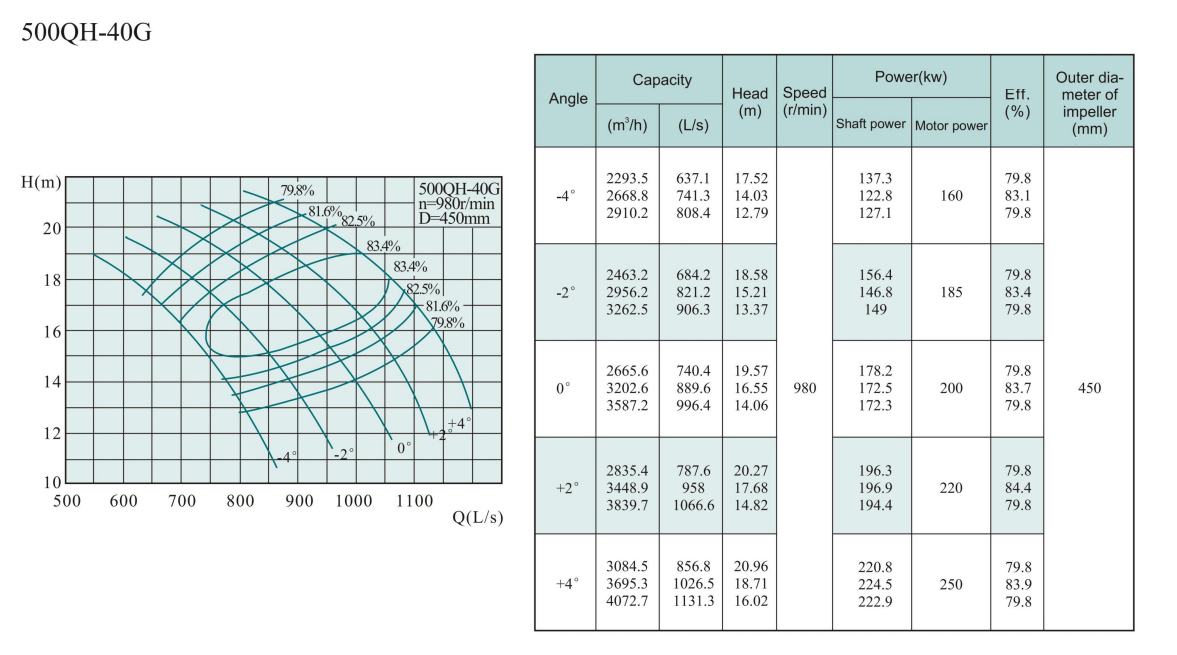 Electric Water Pump, Centrifugal Pump, Submersible Pump - Liancheng