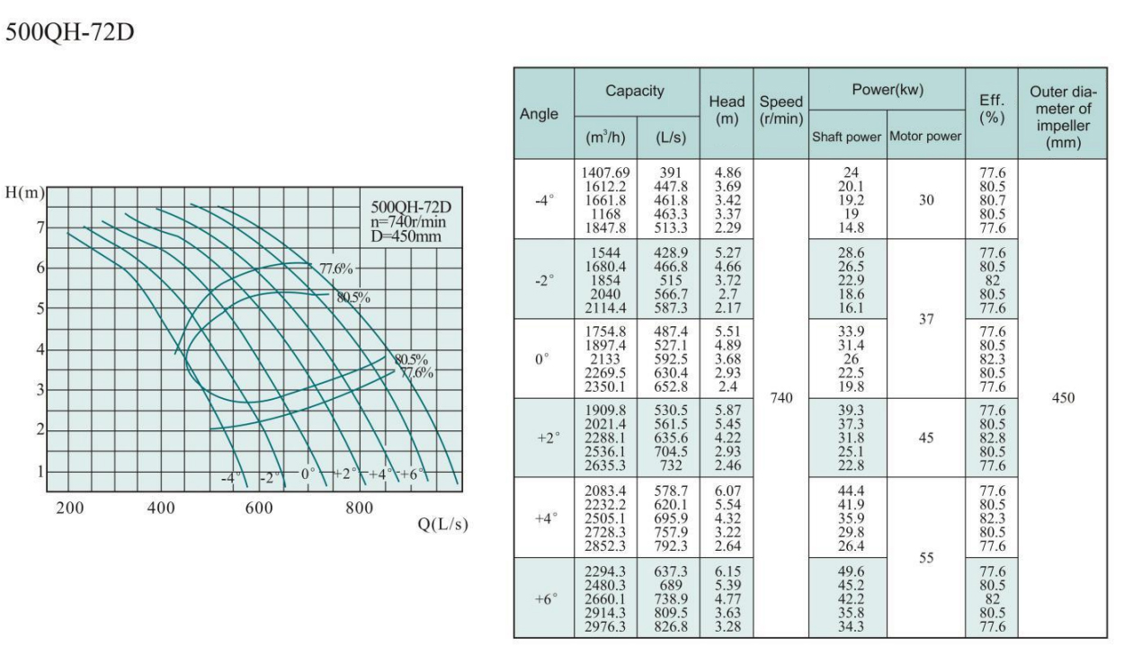 Electric Water Pump, Centrifugal Pump, Submersible Pump - Liancheng