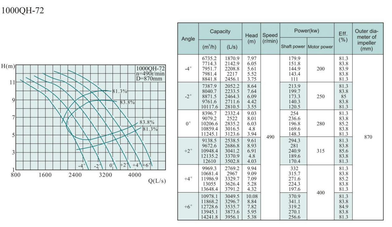 Electric Water Pump, Centrifugal Pump, Submersible Pump - Liancheng