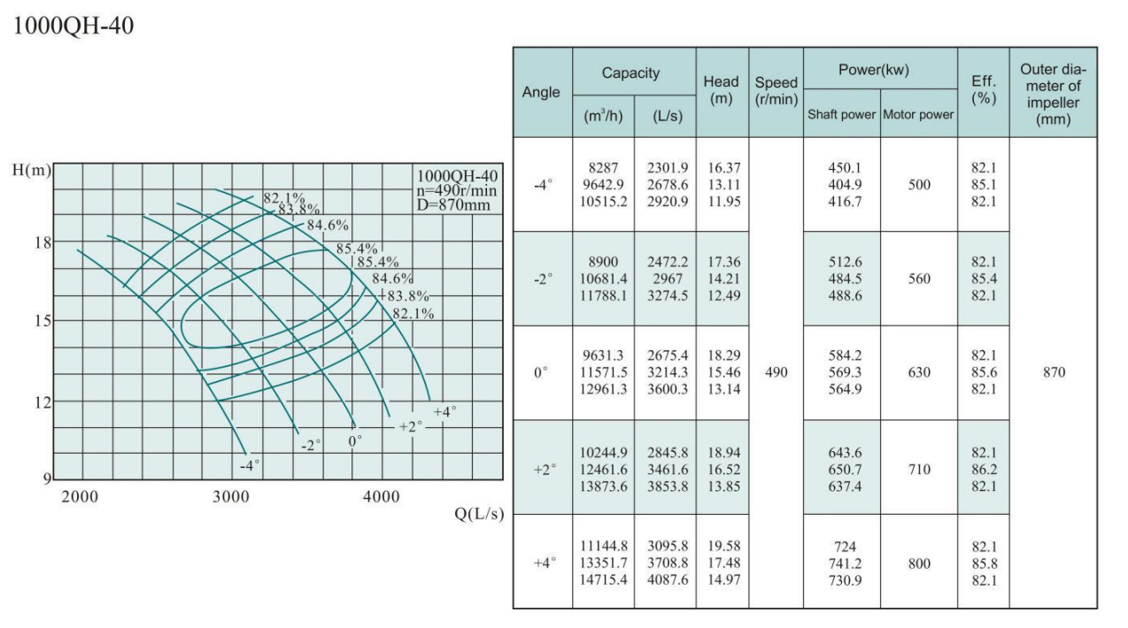 Electric Water Pump, Centrifugal Pump, Submersible Pump - Liancheng