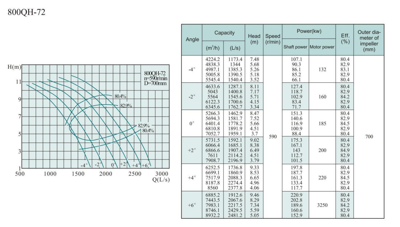 Electric Water Pump, Centrifugal Pump, Submersible Pump - Liancheng