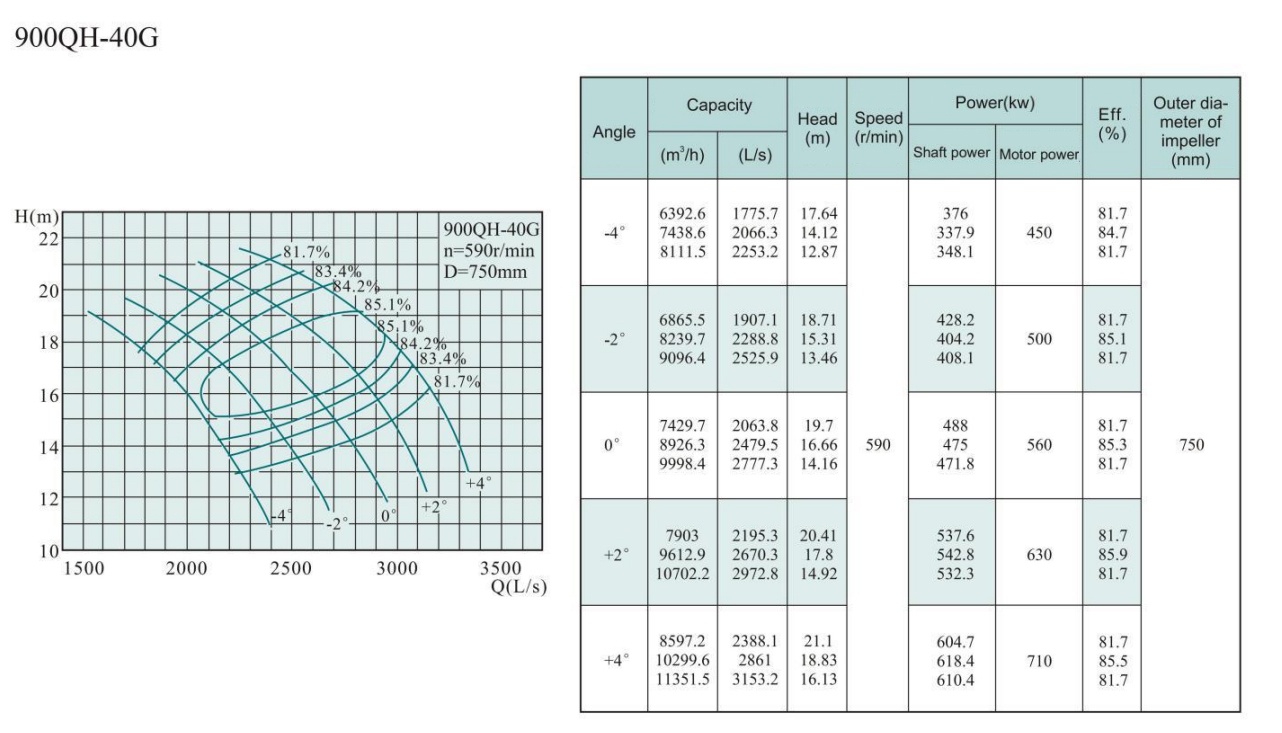 Electric Water Pump, Centrifugal Pump, Submersible Pump - Liancheng