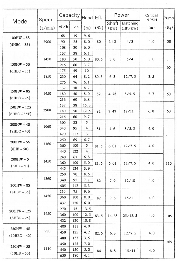 Electric Water Pump, Centrifugal Pump, Submersible Pump - Liancheng