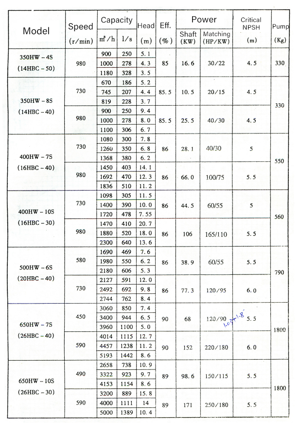 Electric Water Pump, Centrifugal Pump, Submersible Pump - Liancheng