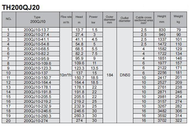 Electric Water Pump, Centrifugal Pump, Submersible Pump - Liancheng