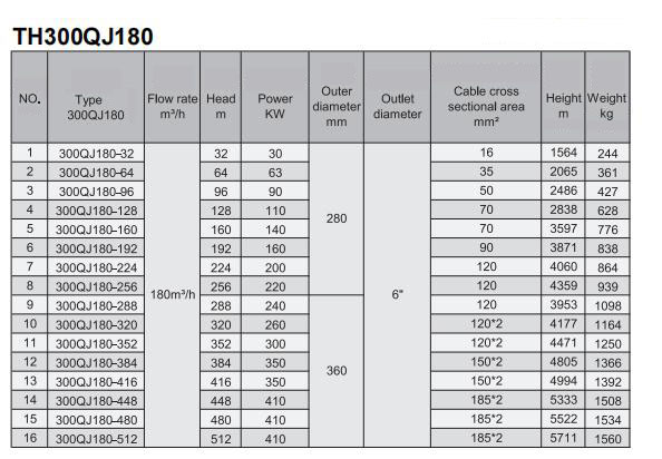 Electric Water Pump, Centrifugal Pump, Submersible Pump - Liancheng