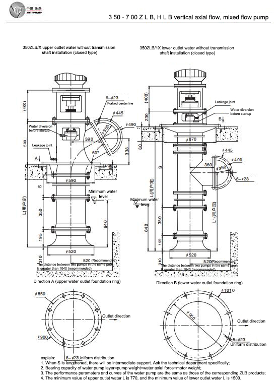 Electric Water Pump, Centrifugal Pump, Submersible Pump - Liancheng