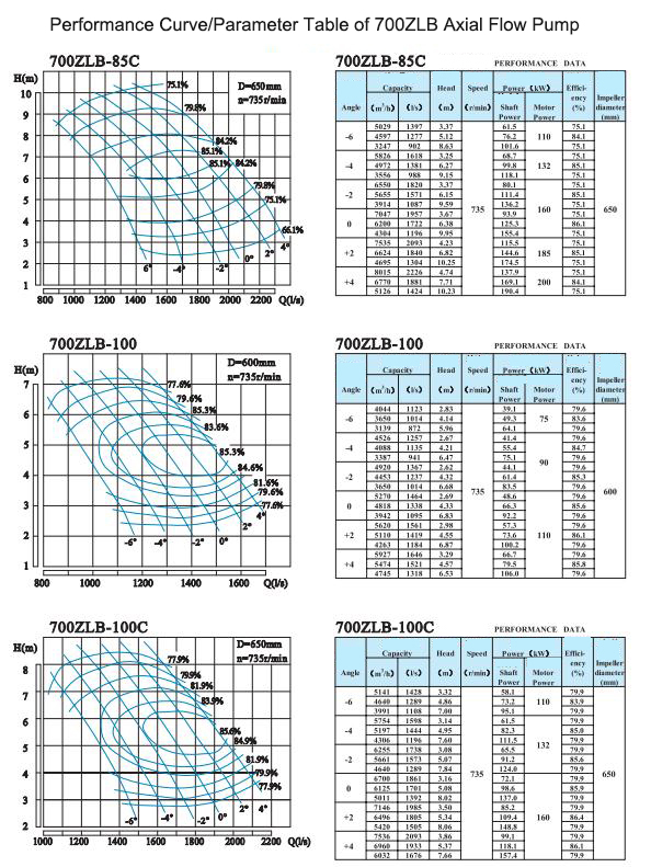Electric Water Pump, Centrifugal Pump, Submersible Pump - Liancheng